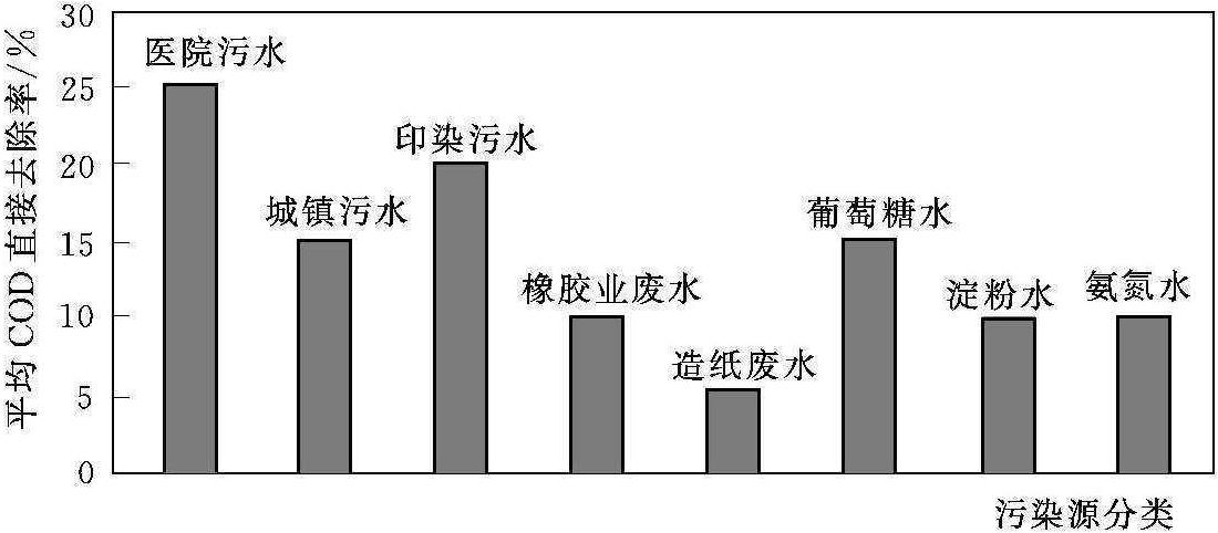 磁處理凈化污水應用實例分析研究